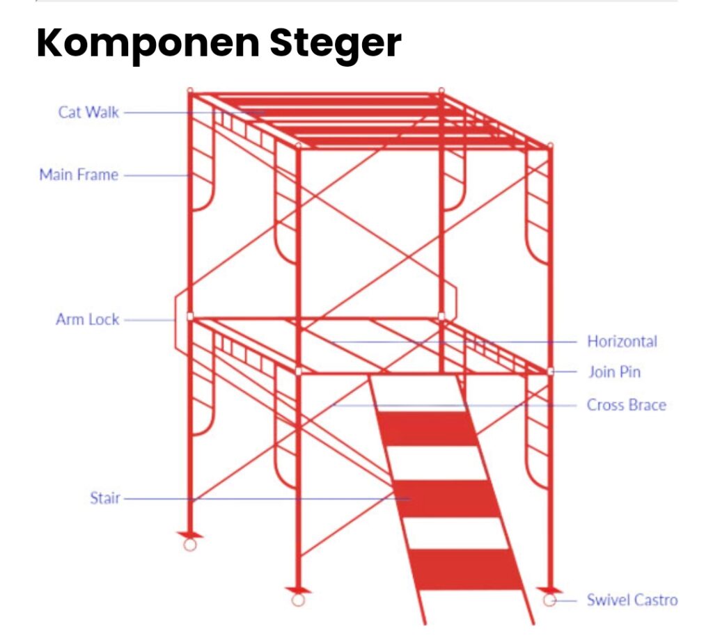 Rental Scaffolding Murah Di Area Jakarta Barat